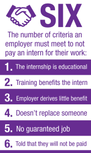 Image of the six critera for unpaid internships.